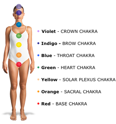 girl with chakras